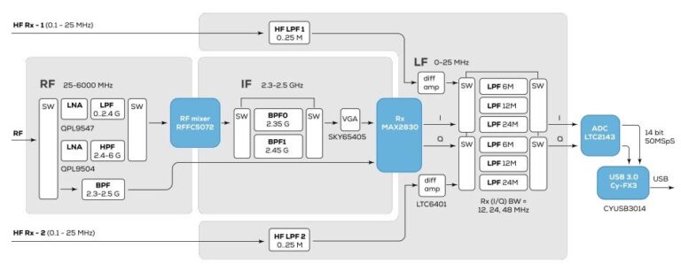 Rigexpert Fobos Hf Sdr Hamradio